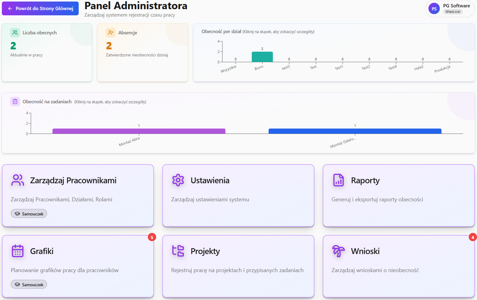 Panel Administratora - widok główny systemu